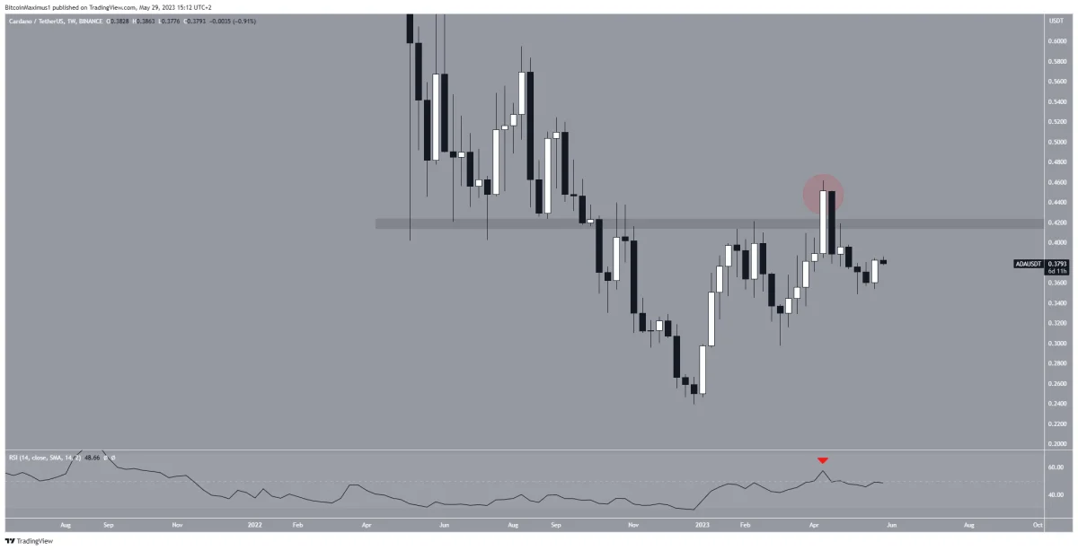 BTC Piyasası: Hafta Sonuna Kadar Bu 4 Kripto Parada Düzeltme Bekleniyor! 4