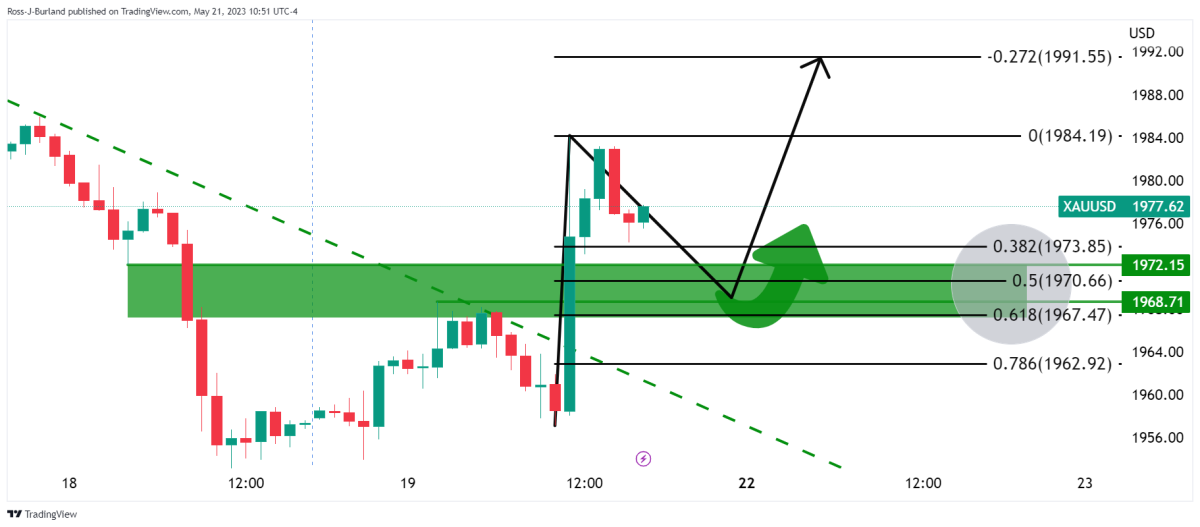 BTC Piyasası: Haftanın Altın ve Bitcoin Grafiği Çıktı! Beklenen Düzeyler Ne? 6