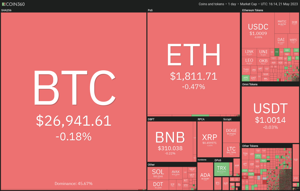 BTC Piyasası: Haftanın Altın ve Bitcoin Grafiği Çıktı! Beklenen Düzeyler Ne? 7