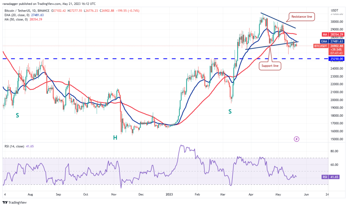 BTC Piyasası: Haftanın Altın ve Bitcoin Grafiği Çıktı! Beklenen Düzeyler Ne? 8