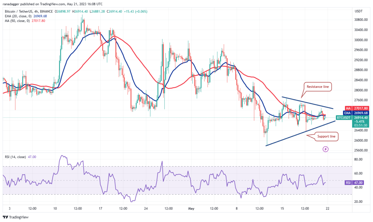 BTC Piyasası: Haftanın Altın ve Bitcoin Grafiği Çıktı! Beklenen Düzeyler Ne? 9