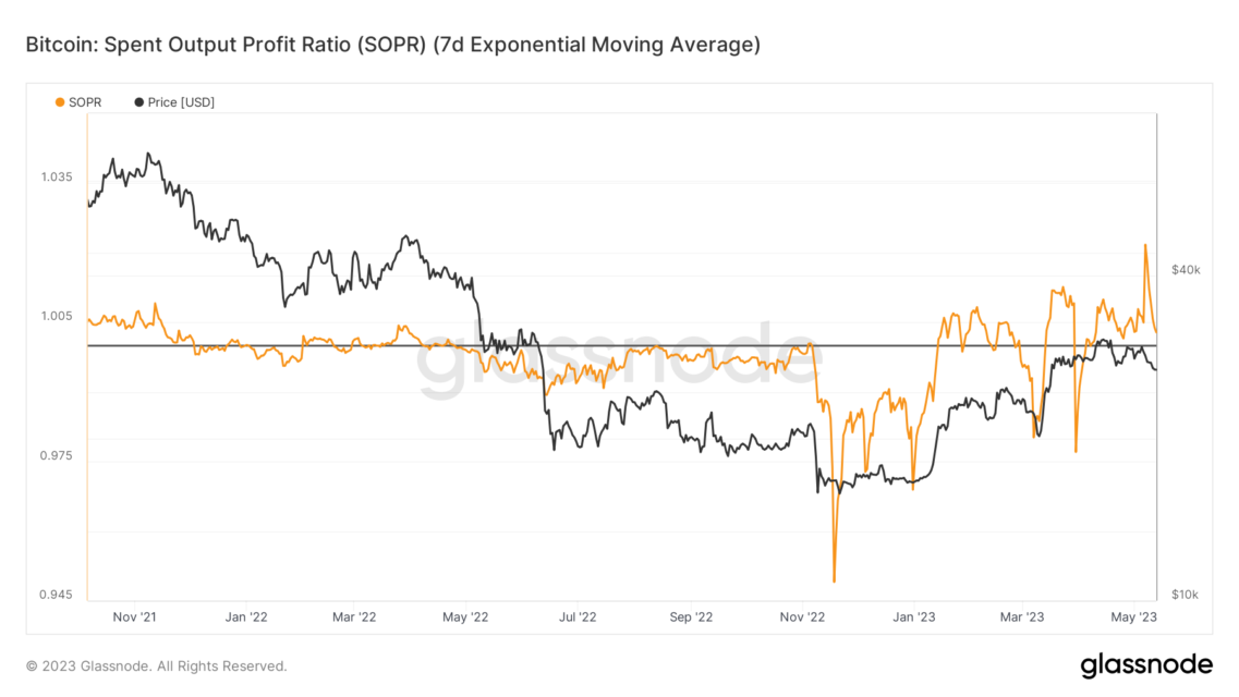 BTC Piyasası: Haftanın Kıymetli Gelişmeleri ve BTC Teknik Tahlili: 15-21 Mayıs 2