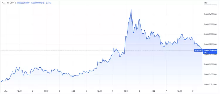 BTC Piyasası: Haftanın Yıldızı Olması Beklenen 5 Altcoin Bunlar! 1