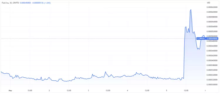 BTC Piyasası: Haftanın Yıldızı Olması Beklenen 5 Altcoin Bunlar! 2