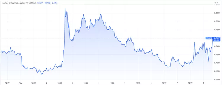 BTC Piyasası: Haftanın Yıldızı Olması Beklenen 5 Altcoin Bunlar! 3