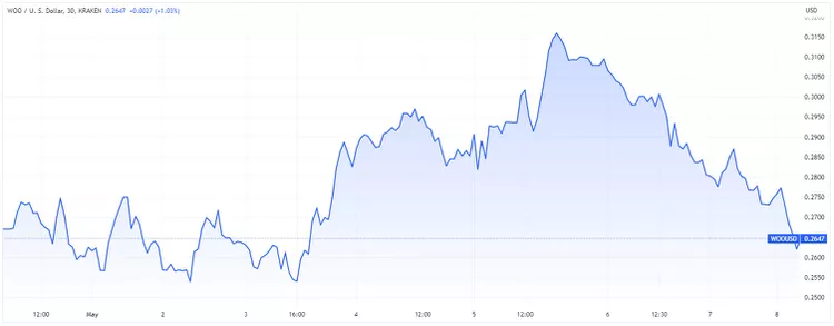 BTC Piyasası: Haftanın Yıldızı Olması Beklenen 5 Altcoin Bunlar! 4