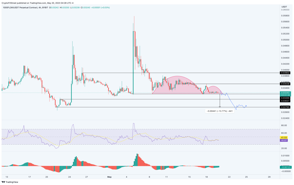 Ulaş Utku Bozdoğan: Haftaya Binance’deki Bu 5 Altcoin İçin Düşüş Bekleniyor! 2