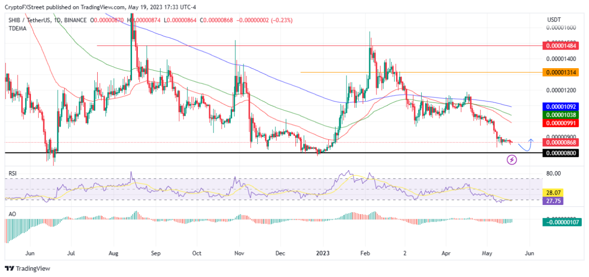 Ulaş Utku Bozdoğan: Haftaya Binance’deki Bu 5 Altcoin İçin Düşüş Bekleniyor! 3