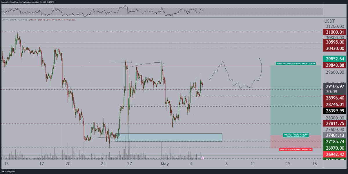 BTC Piyasası: Haftaya Bitcoin Fiyatı Ne Olur? Kestirimler Ne? 1