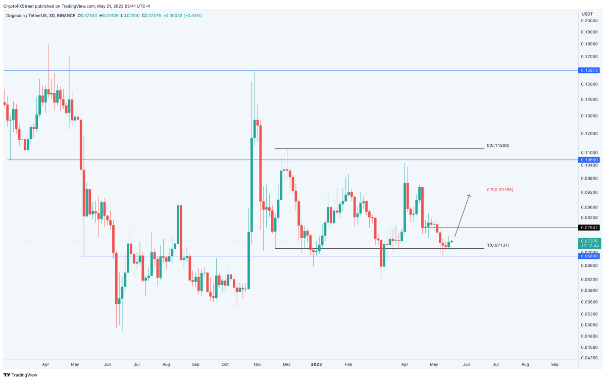 Ulaş Utku Bozdoğan: Haftaya Bu 4 Altcoin İçin Dikkat:  Yükseliş Sinyali Verdiler! 1