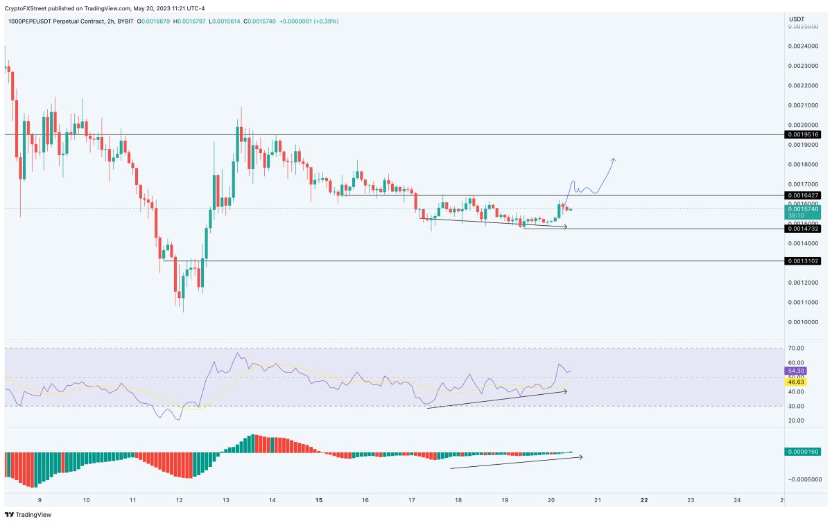 Ulaş Utku Bozdoğan: Haftaya Bu 4 Altcoin İçin Dikkat:  Yükseliş Sinyali Verdiler! 4