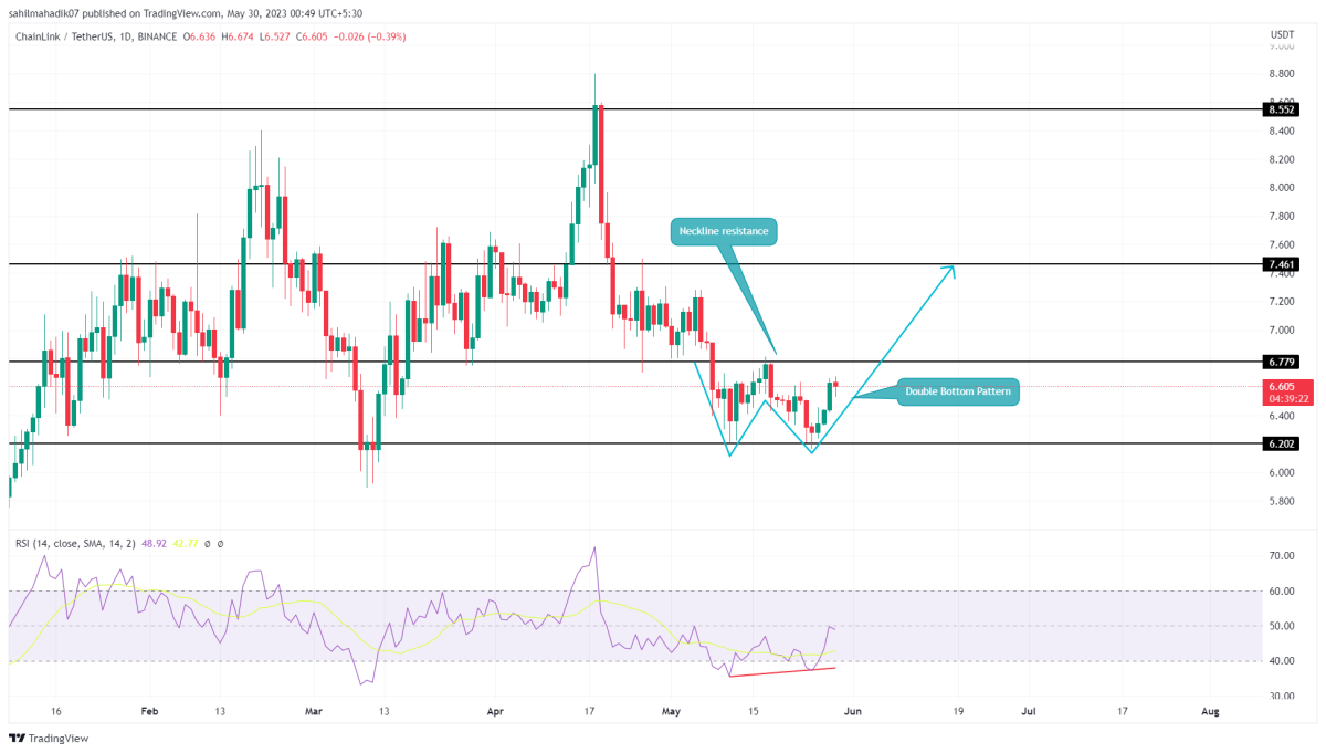 BTC Piyasası: Hangi Altcoinler Boğa Paternine Sahip? Bu 6’sına Dikkat! 2