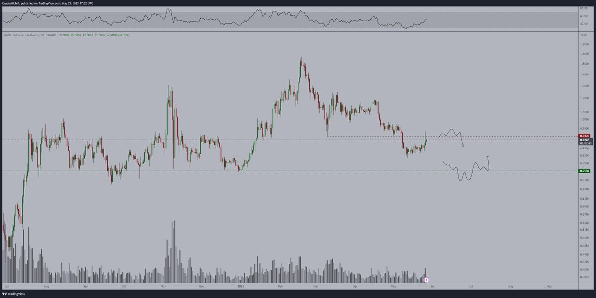 BTC Piyasası: Hangi Altcoinler Boğa Paternine Sahip? Bu 6’sına Dikkat! 5