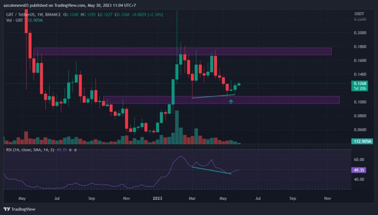 BTC Piyasası: Hangi Altcoinler Boğa Paternine Sahip? Bu 6’sına Dikkat! 6