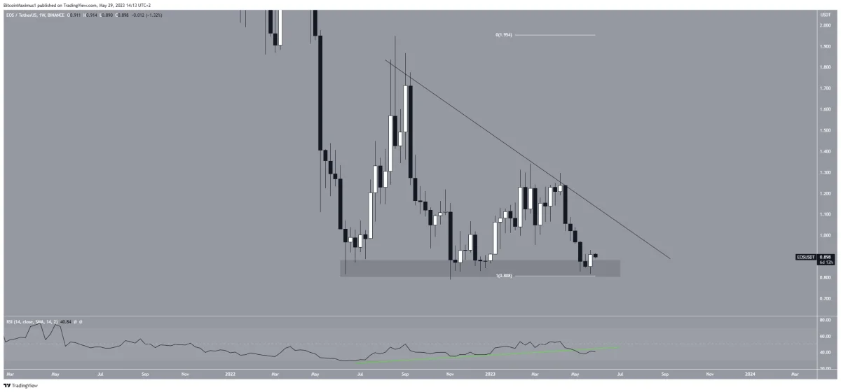 BTC Piyasası: Haziran’da Yeni Tabanlara Düşebilecek 4 Altcoin Bunlar! 3