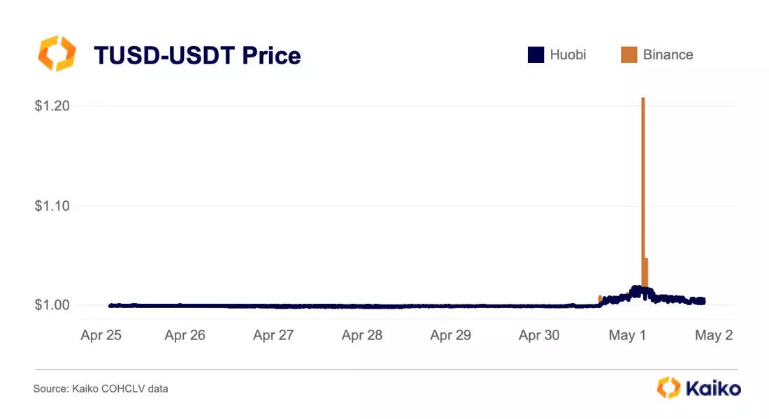 Ulaş Utku Bozdoğan: Herkes Onu Konuşuyor: Bu Altcoin Sıradaki PEPE mi? 1