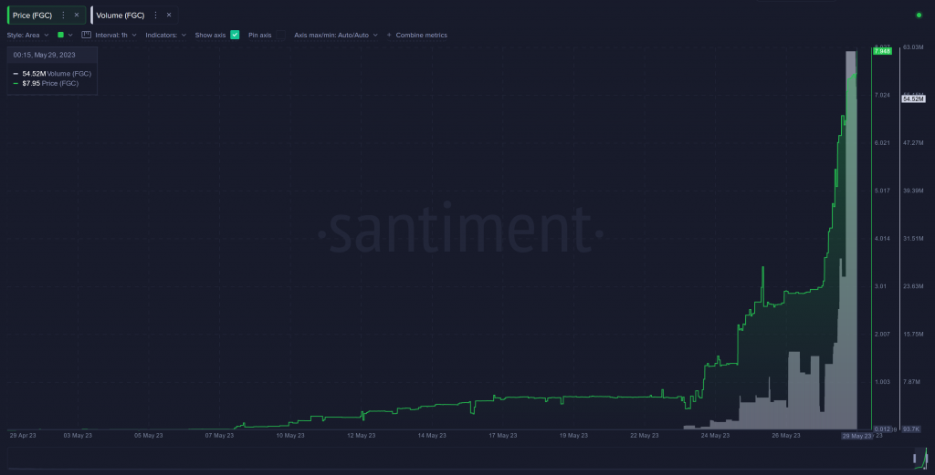 Ulaş Utku Bozdoğan: İnanılmaz Artış: Bu Altcoin 70.000x Yaptı! 1