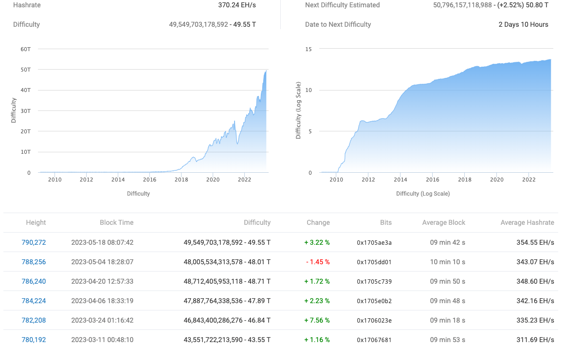 Ulaş Utku Bozdoğan: İşte Bu Hafta Bitcoin ve Altcoinlerde İzlenecek 5 Şey! 3