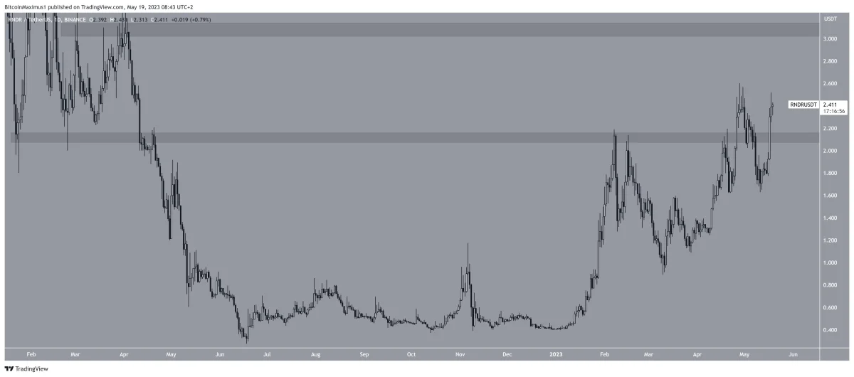 BTC Piyasası: İşte Düşen Piyasada Fiyatı Fırlayan 5 Altcoin! 1