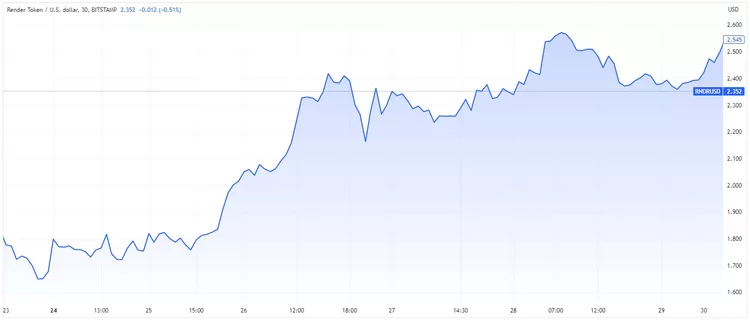 BTC Piyasası: İşte Sepete Eklenecek Kripto Para Birimleri! 1