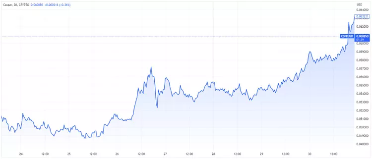 BTC Piyasası: İşte Sepete Eklenecek Kripto Para Birimleri! 2