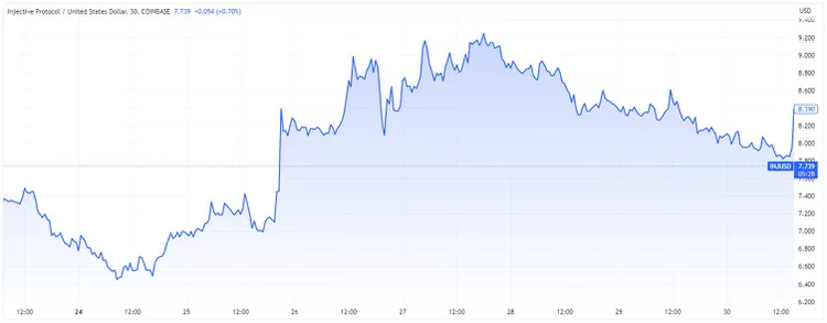 BTC Piyasası: İşte Sepete Eklenecek Kripto Para Birimleri! 3