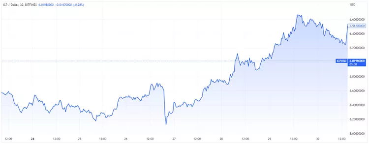 BTC Piyasası: İşte Sepete Eklenecek Kripto Para Birimleri! 4