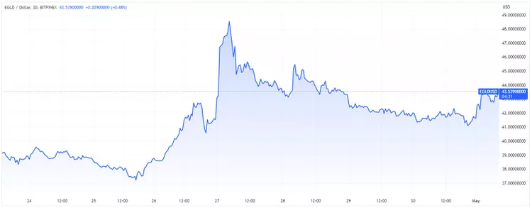 BTC Piyasası: İşte Sepete Eklenecek Kripto Para Birimleri! 5