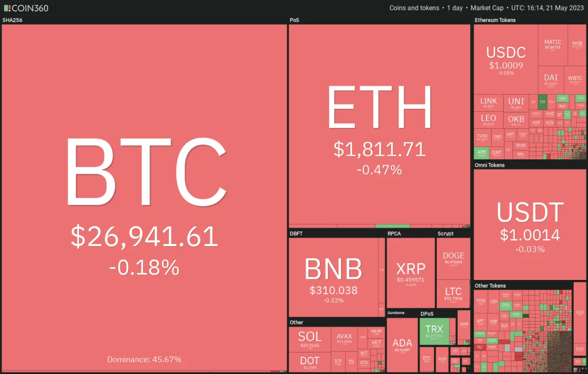 Ulaş Utku Bozdoğan: Kestirimler Geldi: Haftaya Bu 4 Altcoin Süratle Artabilir! 1