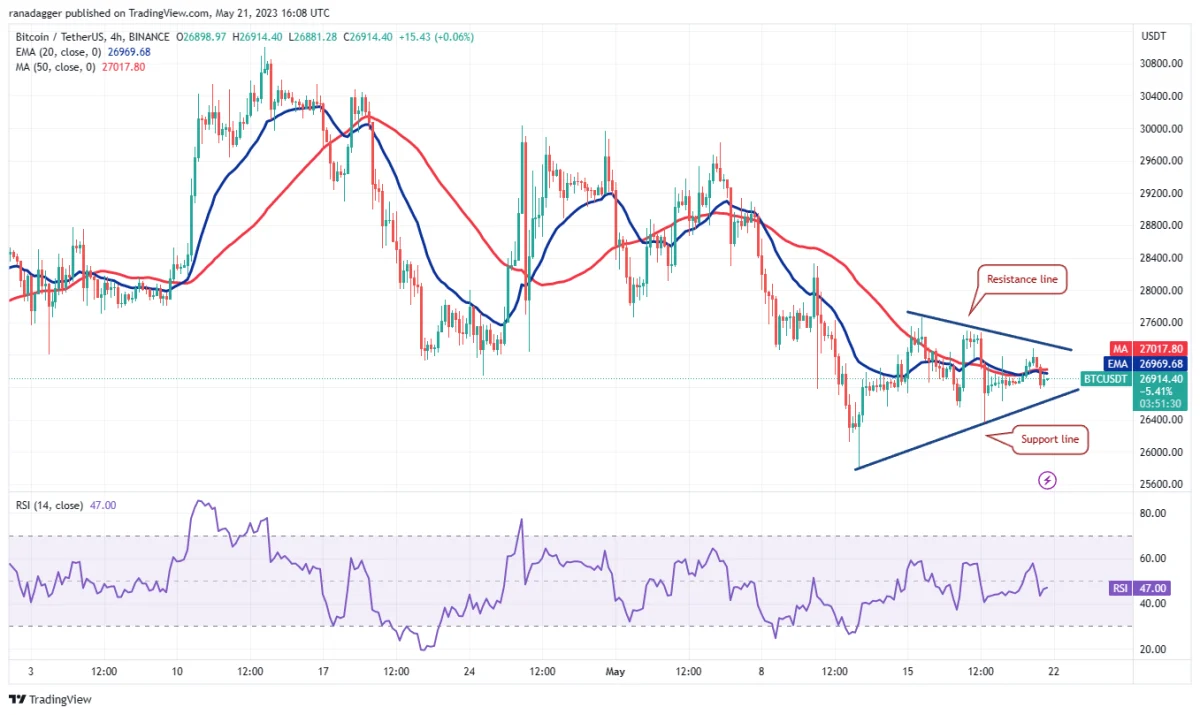 Ulaş Utku Bozdoğan: Kestirimler Geldi: Haftaya Bu 4 Altcoin Süratle Artabilir! 3