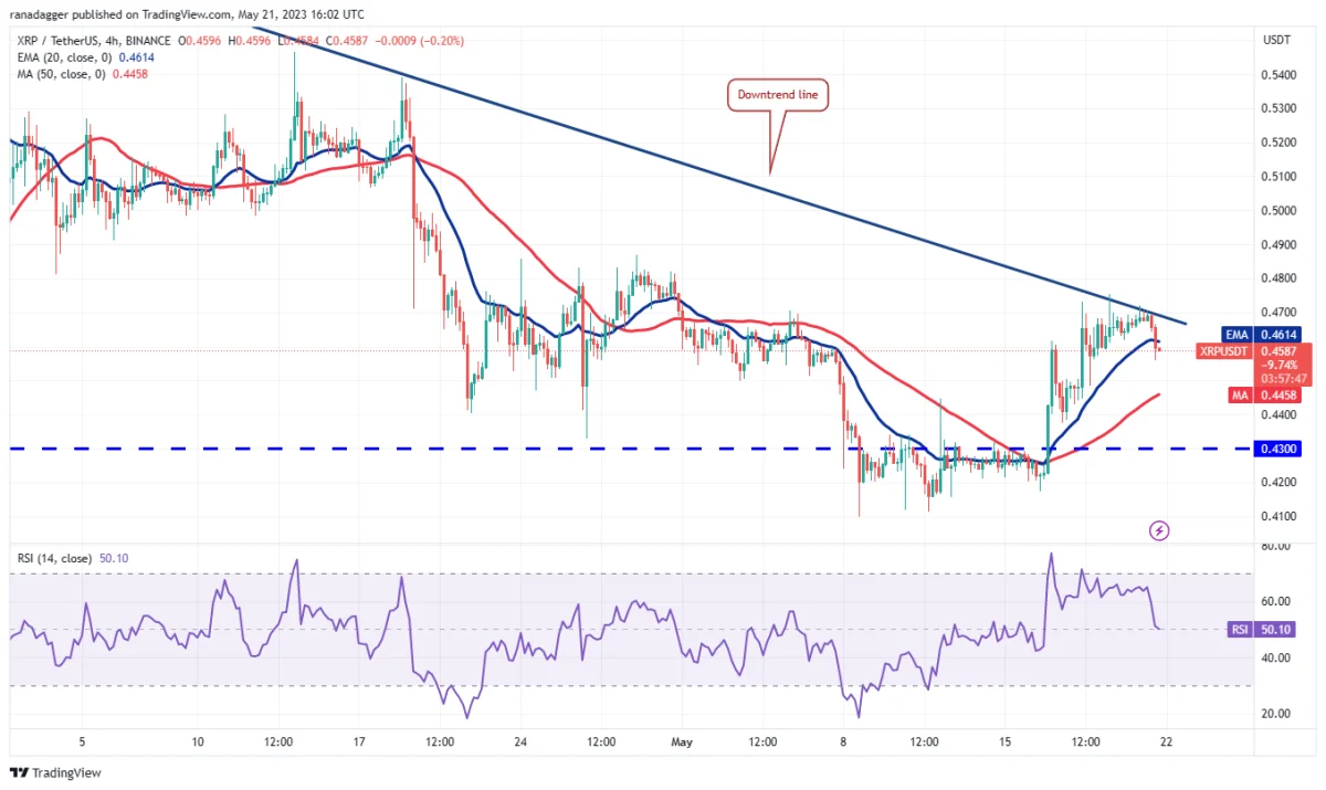 Ulaş Utku Bozdoğan: Kestirimler Geldi: Haftaya Bu 4 Altcoin Süratle Artabilir! 5