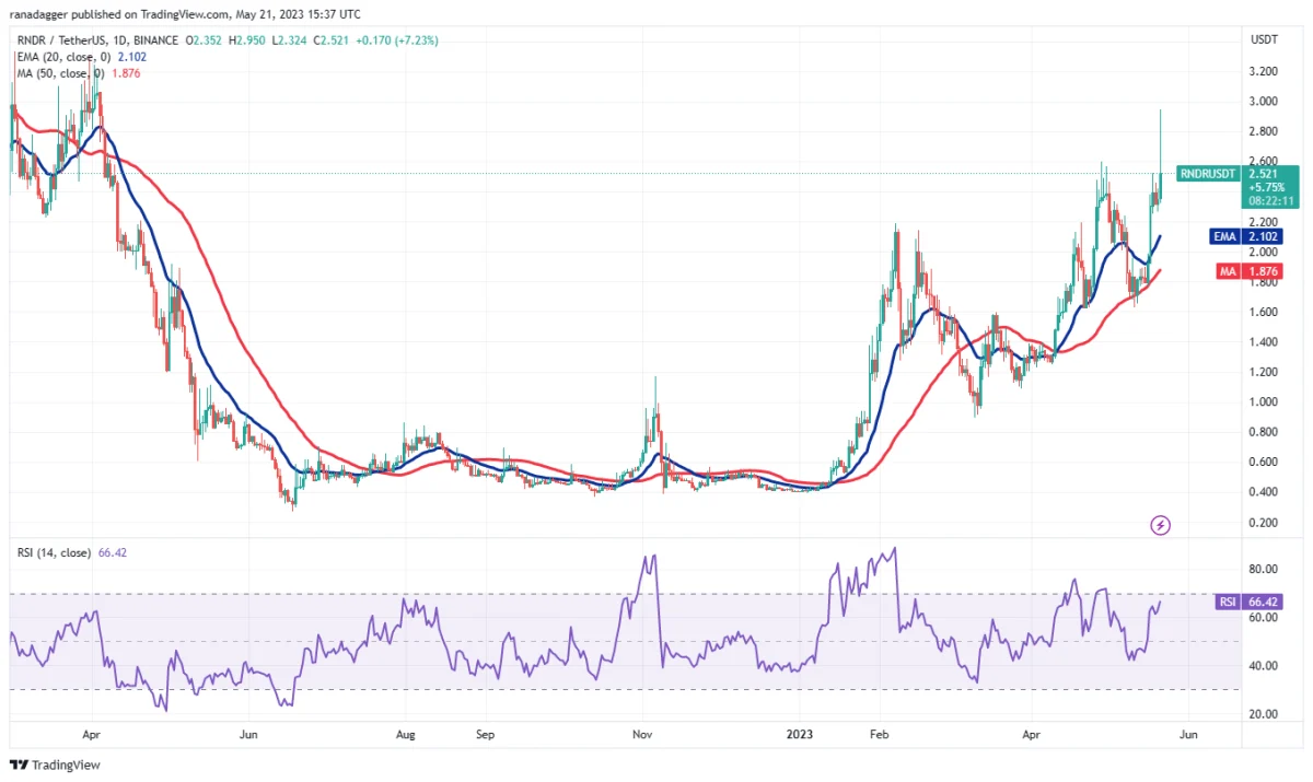 Ulaş Utku Bozdoğan: Kestirimler Geldi: Haftaya Bu 4 Altcoin Süratle Artabilir! 8