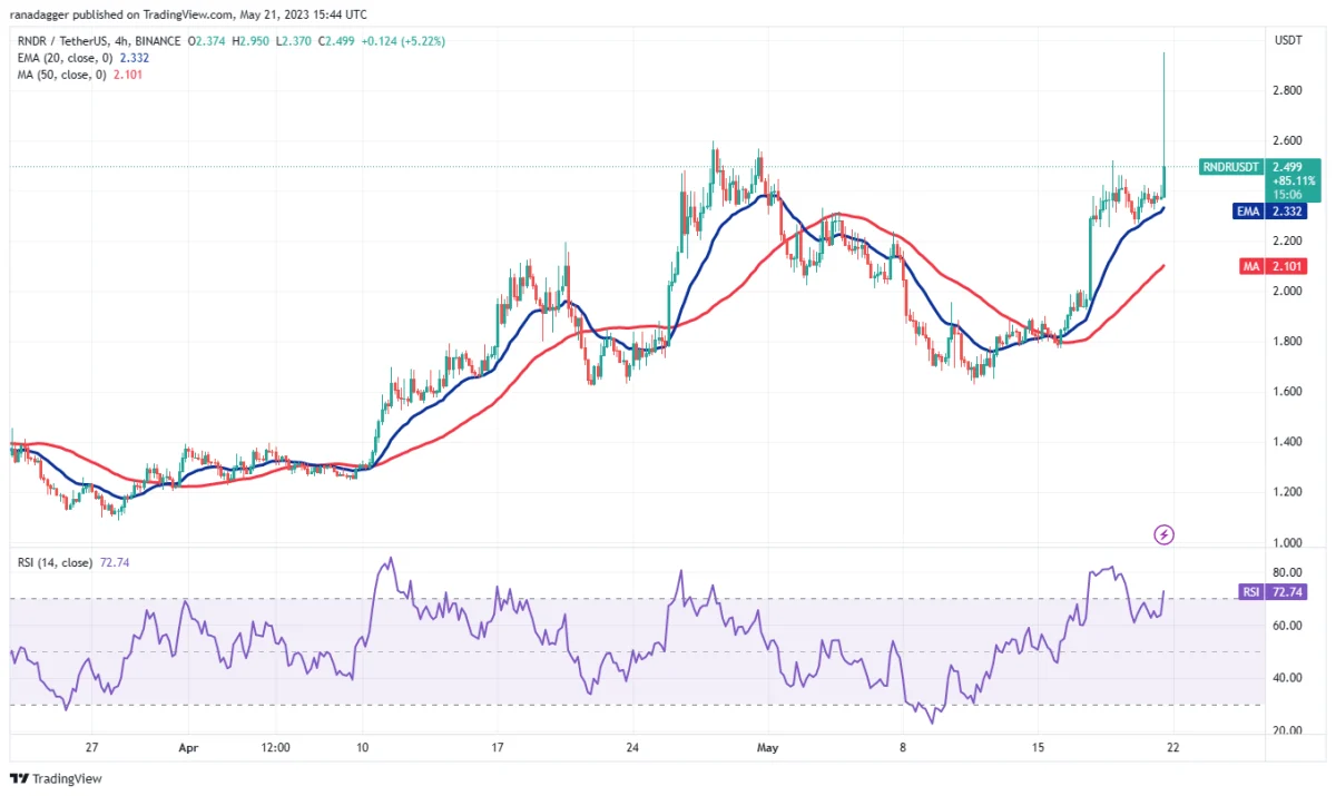 Ulaş Utku Bozdoğan: Kestirimler Geldi: Haftaya Bu 4 Altcoin Süratle Artabilir! 9