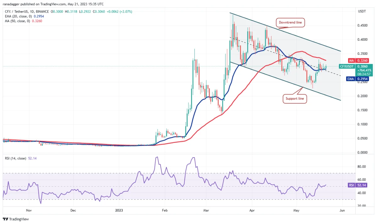 Ulaş Utku Bozdoğan: Kestirimler Geldi: Haftaya Bu 4 Altcoin Süratle Artabilir! 10