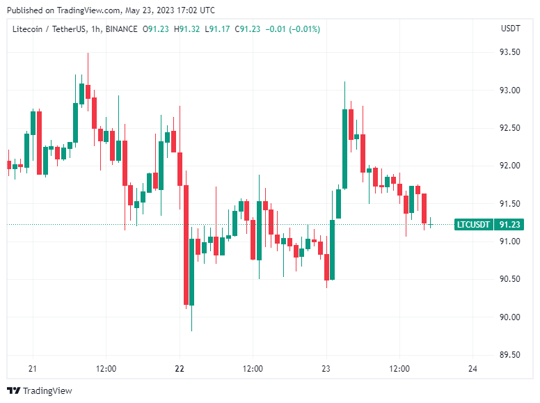 Ulaş Utku Bozdoğan: Kripto Balinaları, Bu 2 Altcoin İçin Birikim Modunda! 2