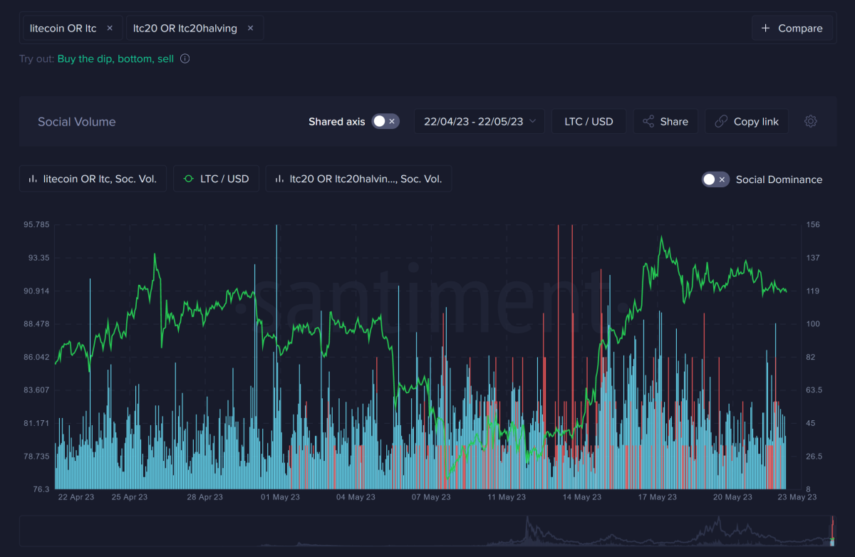 Ulaş Utku Bozdoğan: Kripto Balinaları, Bu 2 Altcoin İçin Birikim Modunda! 3