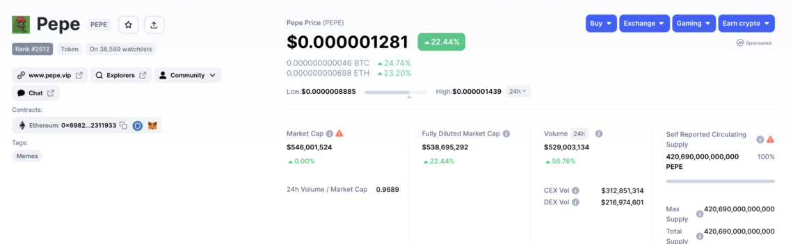 BTC Piyasası: Kriptonun Yeni Yıldızı Pepe’de (PEPE) Fiyat Hedefleri! 1