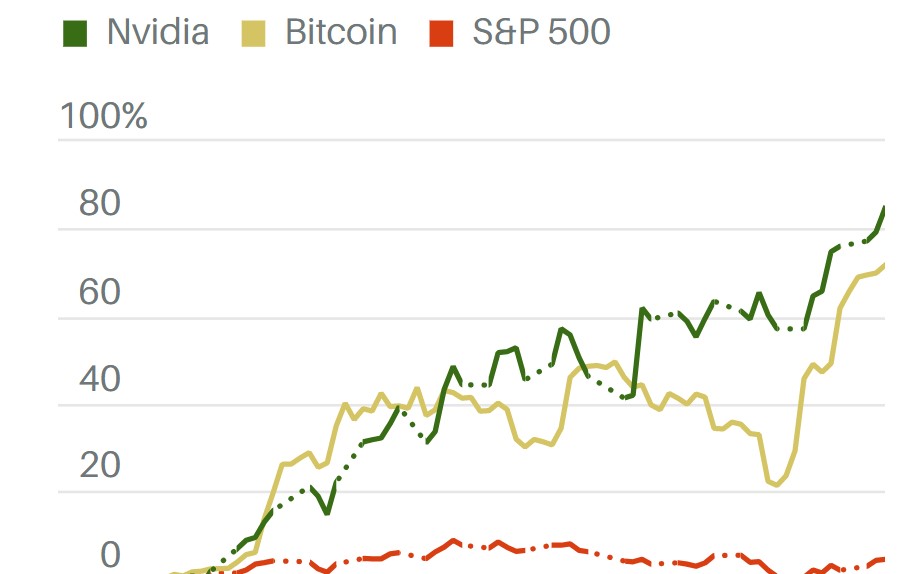 BTC Piyasası: Kriptoyla ilgili paylar hangileri? Borsadaki kripto dostu şirketler 2