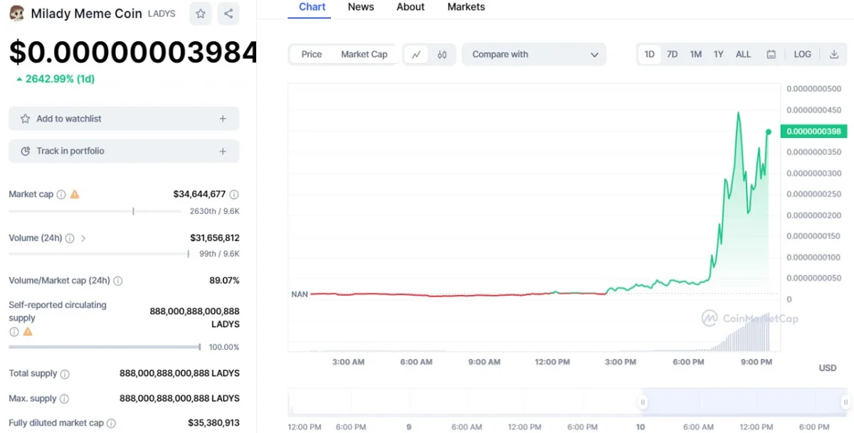 BTC Piyasası: Kurumsal Balinalar Zulasını Bu Altcoinler ile Dolduruyor! 1