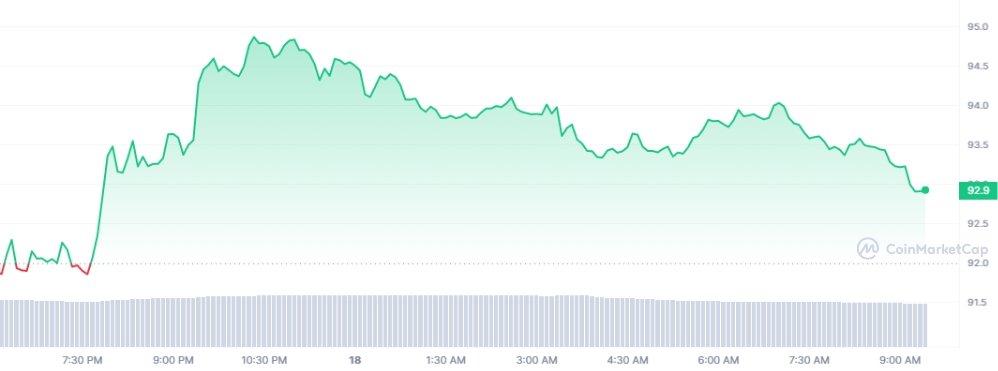 Ulaş Utku Bozdoğan: Litecoin (LTC): Önümüzdeki 8 Hafta İçinde Neler Olabilir? 2