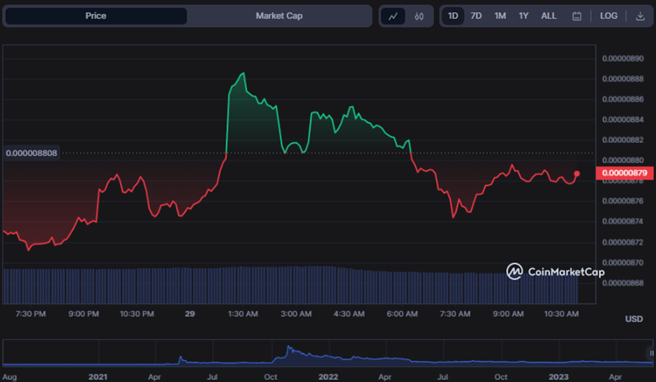 Ulaş Utku Bozdoğan: Long Fırsatı Sunan 6 Altcoin: Ralli Yapabilirler! 1