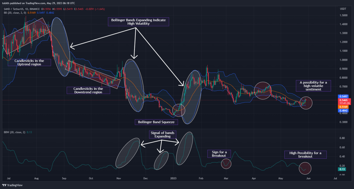 Ulaş Utku Bozdoğan: Long Fırsatı Sunan 6 Altcoin: Ralli Yapabilirler! 3