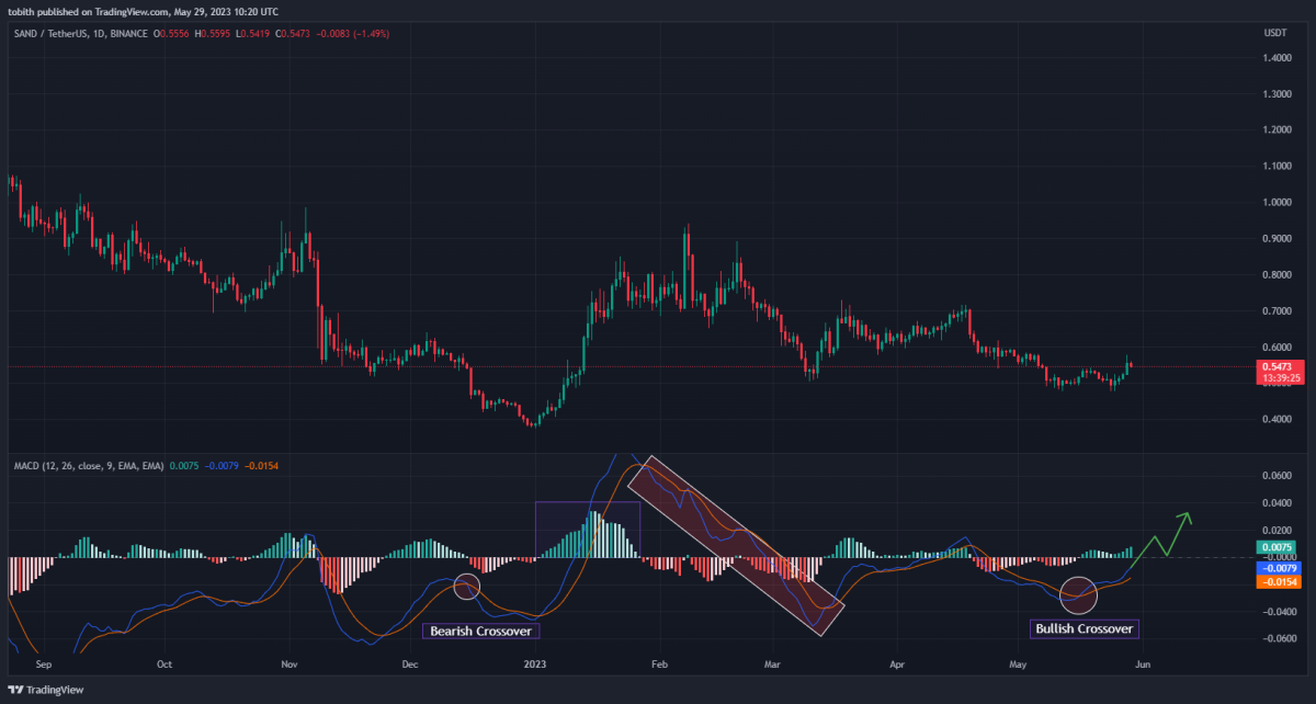 Ulaş Utku Bozdoğan: Long Fırsatı Sunan 6 Altcoin: Ralli Yapabilirler! 4