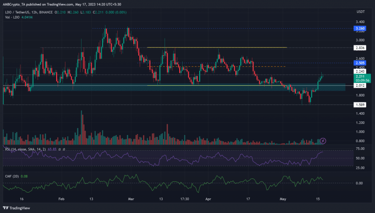 Ulaş Utku Bozdoğan: Lookonchain Uyardı: Bu Altcoin Piyasaya Dökülebilir! 1