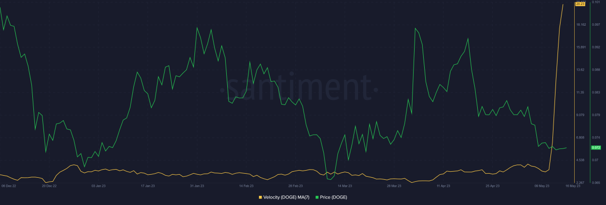 BTC Piyasası: Madenciler Dogecoin Satıyor! Fiyat Ne Olur? 3