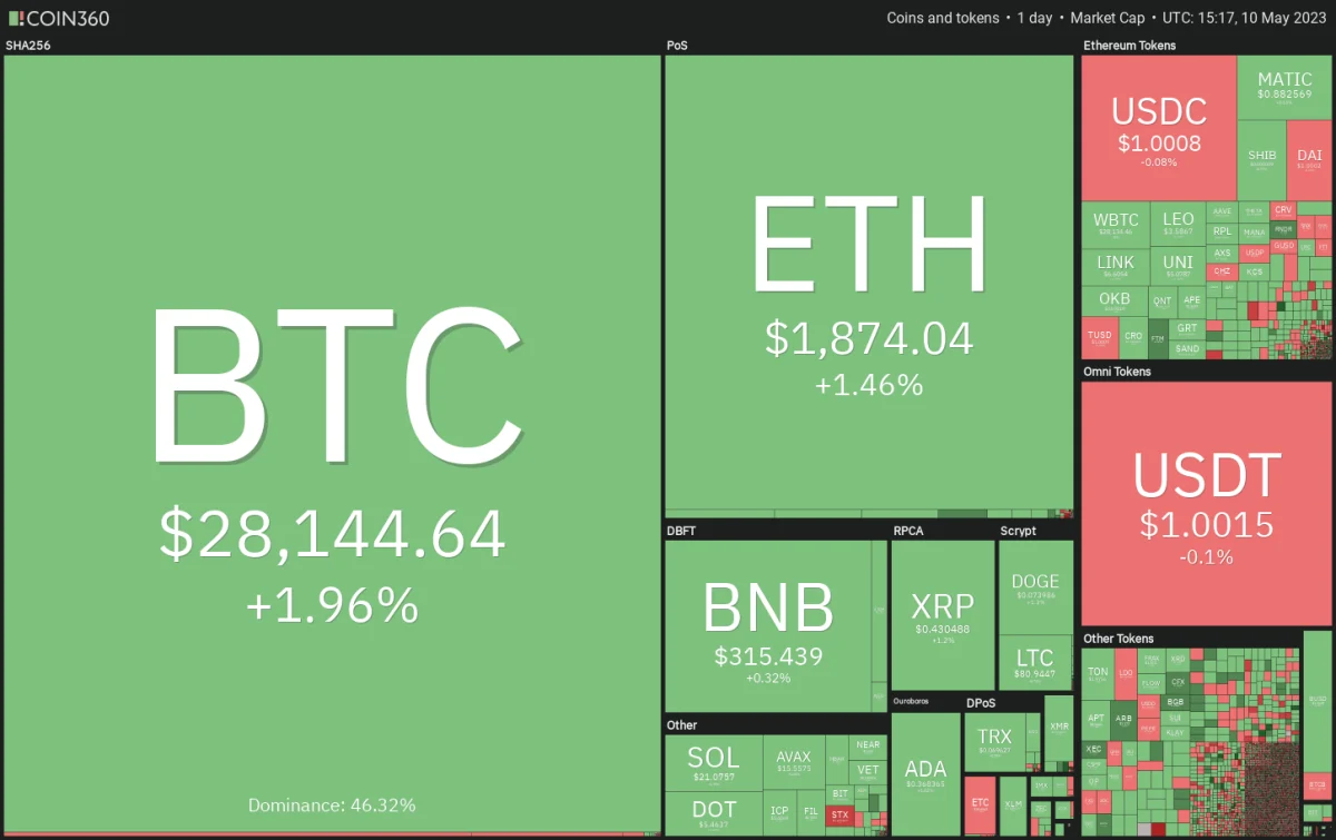 Ulaş Utku Bozdoğan: MATIC, SOL, DOT, BTC ve Bu 6 Coin İçin Al-Sat Seviyeleri! 1