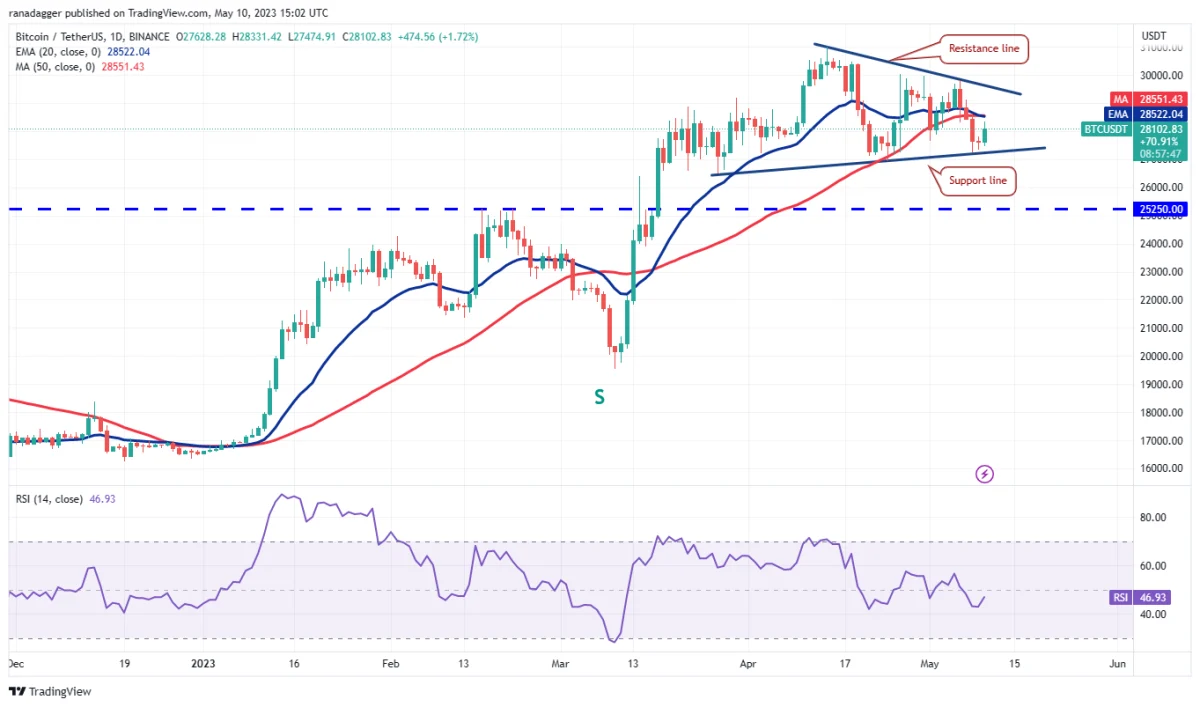 Ulaş Utku Bozdoğan: MATIC, SOL, DOT, BTC ve Bu 6 Coin İçin Al-Sat Seviyeleri! 2