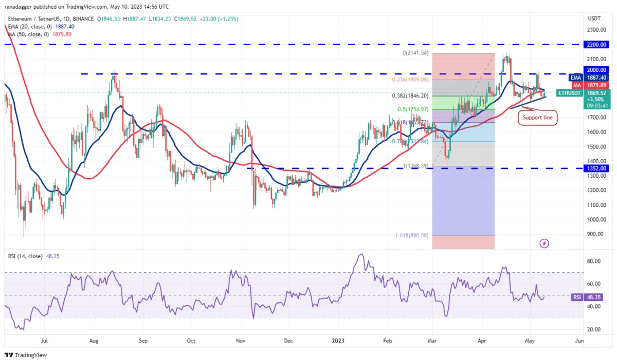 Ulaş Utku Bozdoğan: MATIC, SOL, DOT, BTC ve Bu 6 Coin İçin Al-Sat Seviyeleri! 3