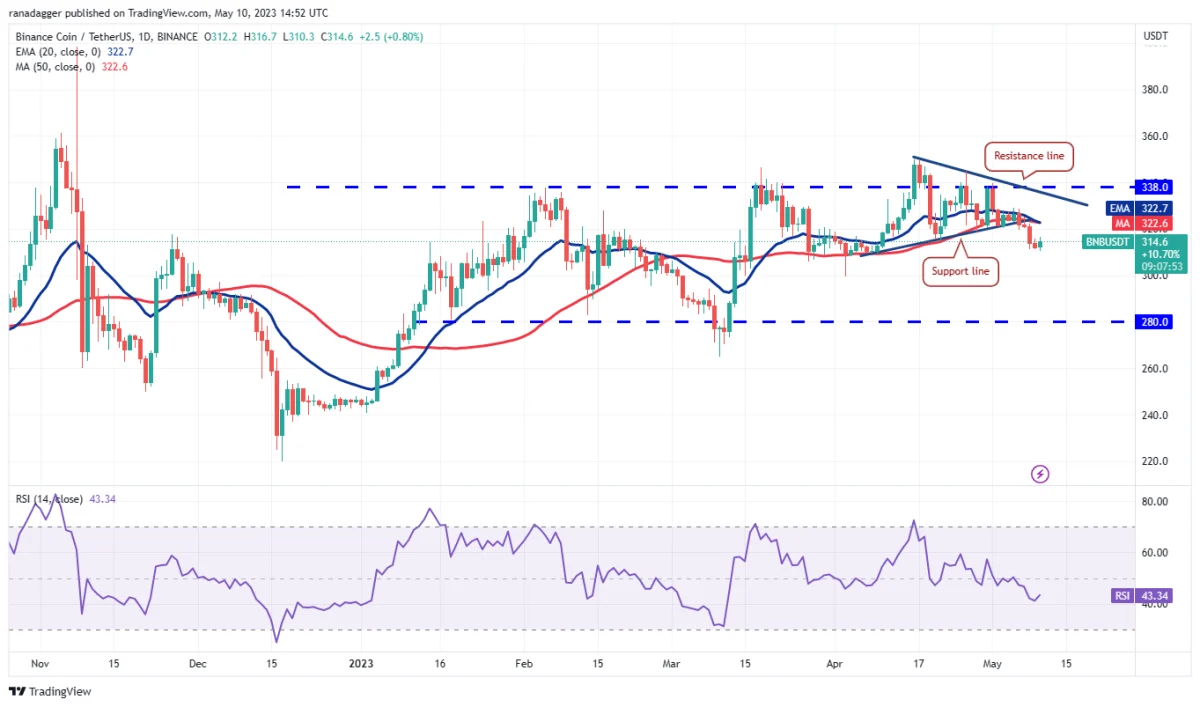 Ulaş Utku Bozdoğan: MATIC, SOL, DOT, BTC ve Bu 6 Coin İçin Al-Sat Seviyeleri! 4