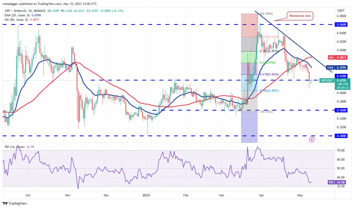 Ulaş Utku Bozdoğan: MATIC, SOL, DOT, BTC ve Bu 6 Coin İçin Al-Sat Seviyeleri! 5